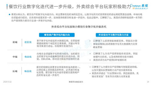 外卖在手,天下我有 2020互联网餐饮外卖市场年度分析